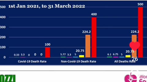 UK Child Mortality Data