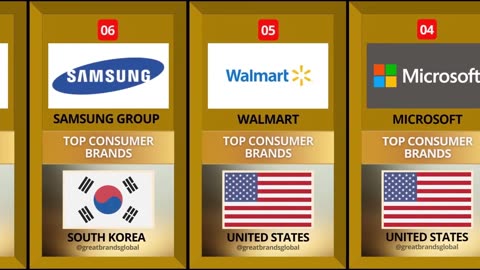 CONSUMER TOP BRANDS RANKINGS and PROMOTIONS