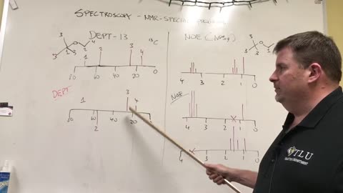 2D and Special Spectroscopy