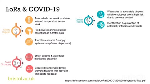 Physical layer security in wireless networks - Engineering University Of Bristol 2021 - S.m.a.r.t. "Healthcare"