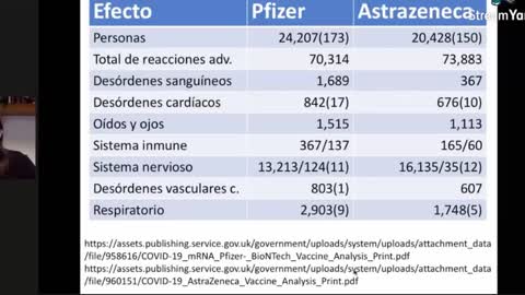 95% de eficacia no significa que 95 de cada 100 personas vacunadas van a estar protegidas