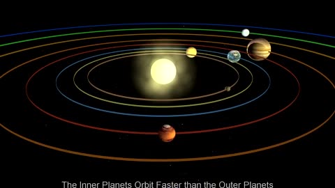 Solar System Video- The Best planet video