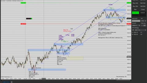 Momentum Day Trading the MES 8/30/2021