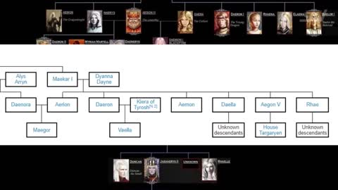 House Targaryen Family Tree EXPLAINED