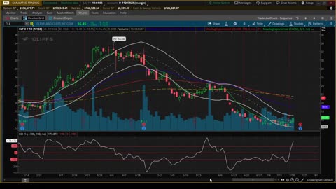 CLF-Trade Management Recap -Jul-19-Riding The Market Higher - Waiting