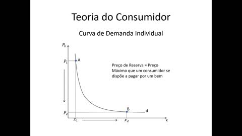 Microeconomia 052 Teoria do Consumidor Curva de Demanda Individual