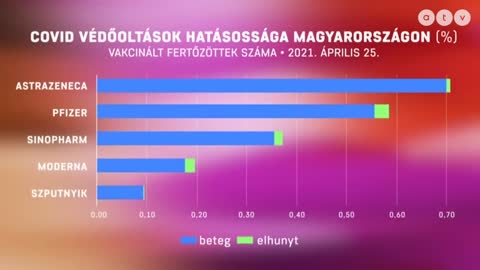 Oltottakban mutálódnak a vírusok Dr. Lisziewicz Júlianna immunológus