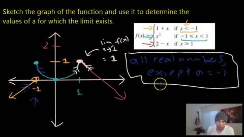 Calculus: Introduction to Limits With Graphs