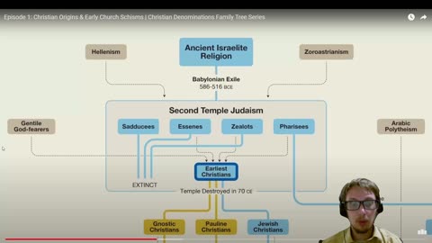 Were the Pauline Christians Just Gentiles or Also Jews?