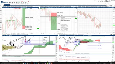 Cardano (ADA) Cryptocurrency Price Prediction, Forecast, and Technical Analysis - Oct 12th, 2021