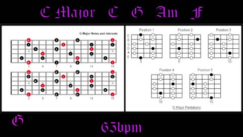 Acoustic Guitar Backing Track in C How to Improvise Perfect Solos Over Chord Changes