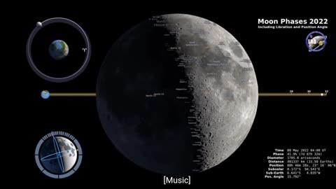 Moon phases 2022