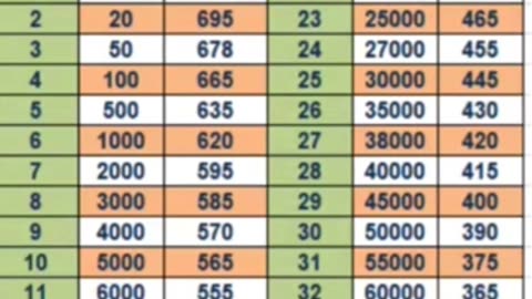 NEET 2024 Marks vs Rank | NEET 2024 Expected Cutoff |#shorts #viral #aiims