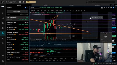 So Many Set Ups So Little Time Know This "AMC / GME / SPY Update"