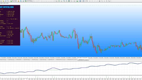 FOREX ROBOT CRYSTAL WIN - BACKTEST RESULTS AND PERFORMANCE