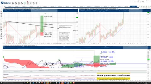 VeChain (VET) Cryptocurrency Price Prediction, Forecast, and Technical Analysis - Nov 5th, 2021