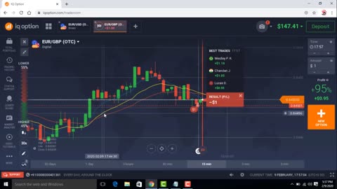 IQ Option Strategy