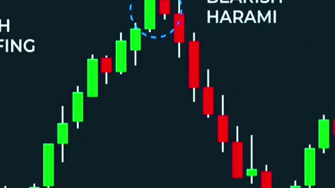 Basic candlestick pattern for beginners