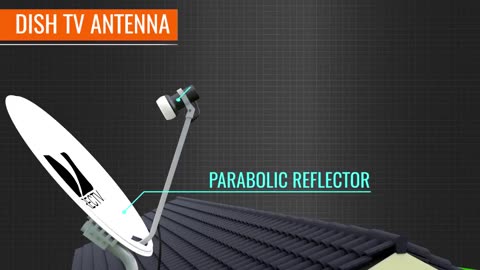 How does an Antenna work ICT #4