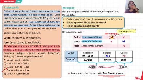 SEMESTRAL VALLEJO 2024 | Semana 06 | RM | Aritmética