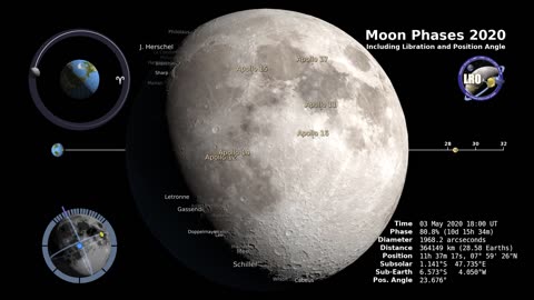 phases Nasa 2020