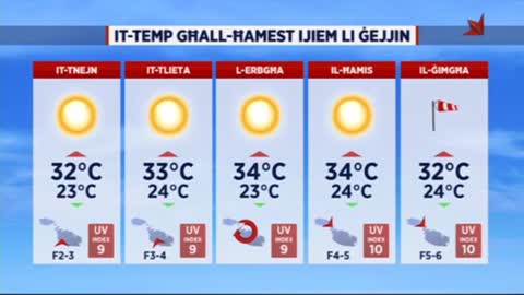 Weather Intro/Outro - Malta (PBS/TVM)