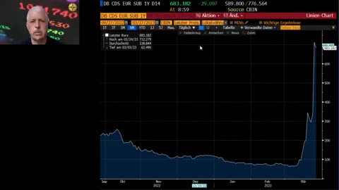 Dirk Müller- Stress im Bankensystem 💸 Absicherungen teurer als zur Finanzkrise 2008!