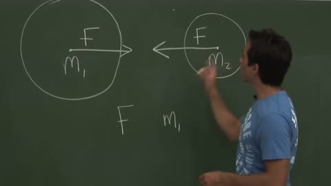 Calculating Gravitational Attraction