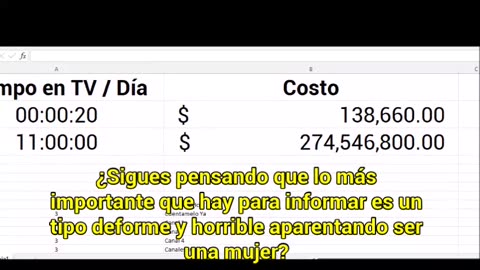 Más de $274 MDP/día para promocionar un transexual y su programa en México