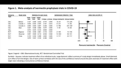 The Story Of Ivermectin And COVID-19