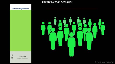 Where to Look for Election Fraud