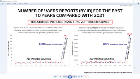 VAERS data with Dr. Jessica Rose