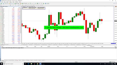 Using Trailing Stops With FEN Indicator On EURUSD H1