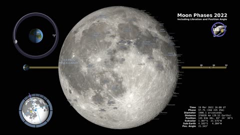 Moon Phases 2022 – Northern Hemisphere