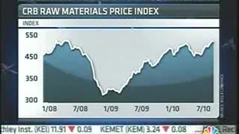 2010, Fed, Destroying The Dollar (1.55, ) CNBC