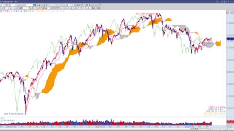 투자정보(2022년 16주차, KOSDAQ 업종지수)