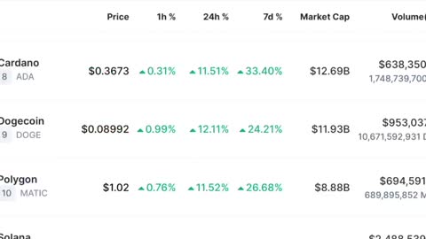 Crypto News Today - Daily Latest Update of Bitcoin Price Prediction