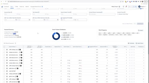 How to get top level information on a group of keywords - Magnet Pro Training