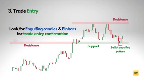 Trading Reversals - Episode - 11 - Reversal trading strategies - Price action course