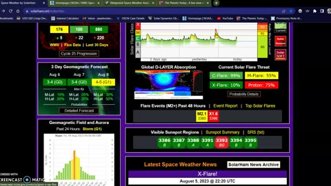 X-Flare, CME'S and more 08-06-23