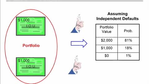 Fixed-Income Securities IV