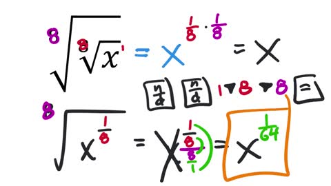 Rational Numbers as Exponents (MATH 1010 Unit 6 Lesson 3)