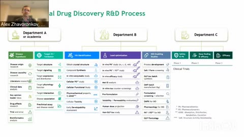 Innovators´Club: Bioconvergence – Unlocking The Potential Of Personalized Medicine | Merck KGaA, Darmstadt, Germany 2022