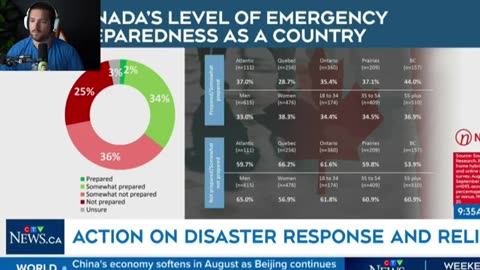 Justin Trudeau's Polling Numbers Have Somehow Gotten EVEN WORSE!!!