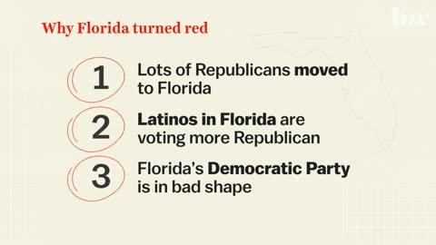 How Republicans conquered Florida