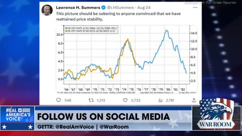 DAVE BRAT- 1972-1982 BLUE LINE INFLATION & TODAY'S CURRENT GOLD LINE INFLATION - 5 mins.