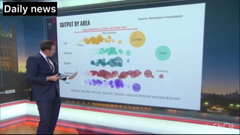 How bad is the UK's economy?