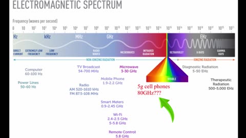 Listen to these Senators talking about 5G