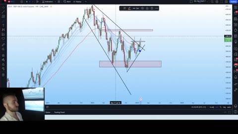 Bitcoin (BTC): Warning! The Macro Uptrend Wont Start Until This Resistance Is Broken!!