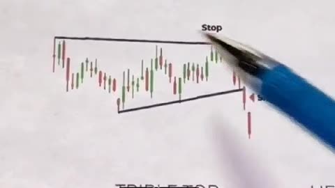 Chart Patterns